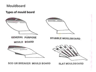 Mouldboard
Types of mould board
 