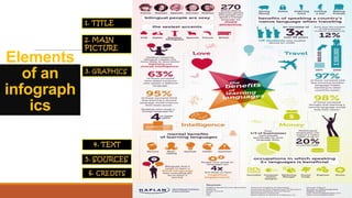 Elements
of an
infograph
ics
 