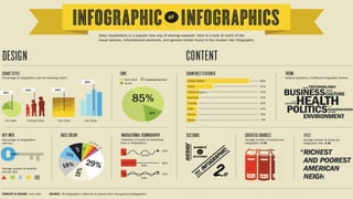 Class 2. infographics