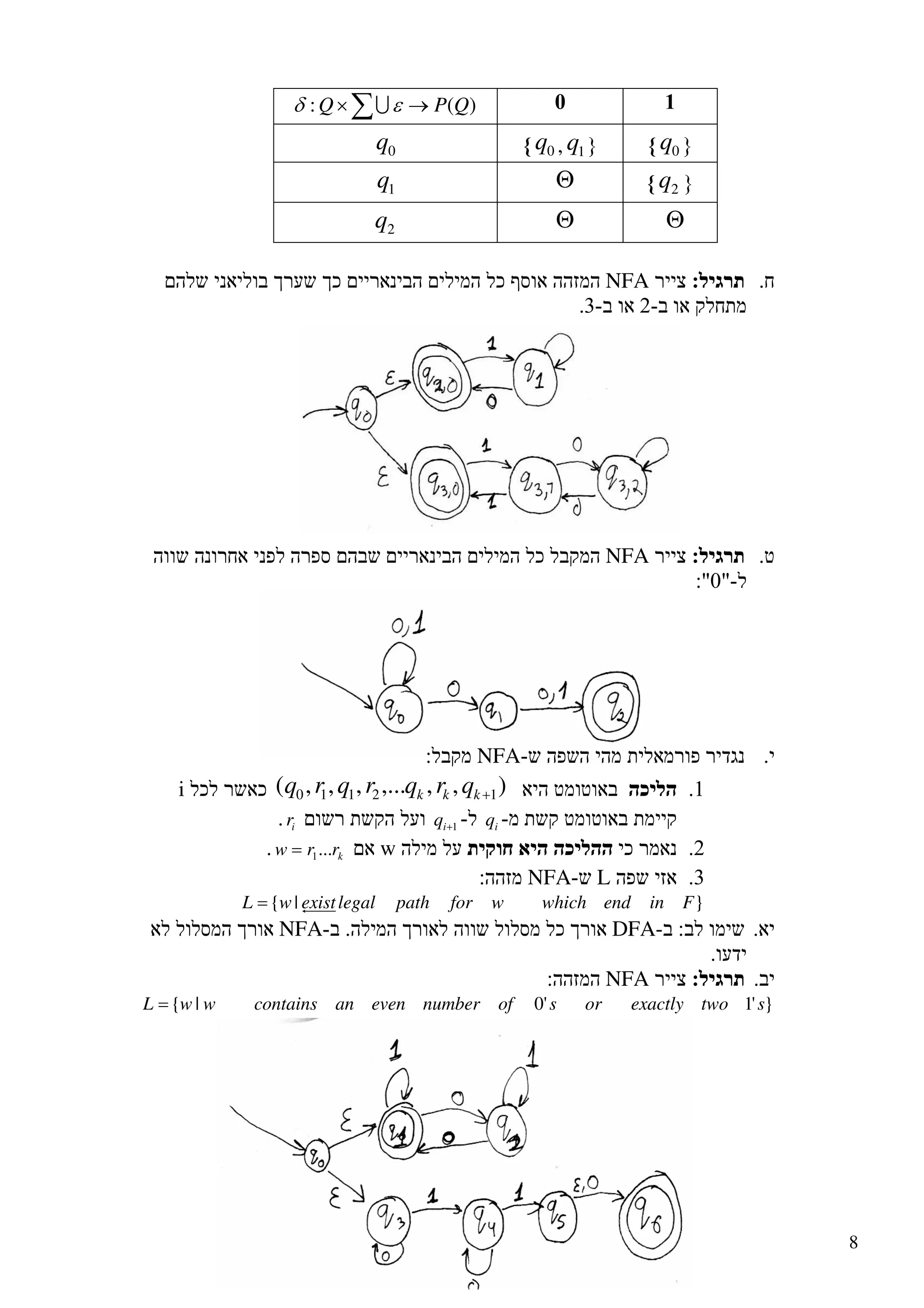 8
∑ →× )(: QPQ εδ U
0q1q,0q0q
2qΘ1q
ΘΘ2q
NFA
NFA
NFA
),,,...,,,( 12110 +kkk qrqrqrqi
iq1+iqir
wkrrw ...1=
LNFA
}|{ FinendwhichwforpathlegalexistwL =
DFA-NFA
NFA
}'1'0|{ stwoexactlyorsofnumberevenancontainswwL =
 