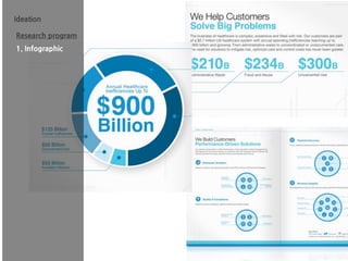 Ideation
Research program
1. Infographic
 