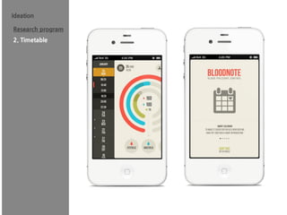 Ideation
Research program
2. Timetable
 