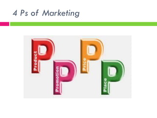 4 Ps of Marketing
 