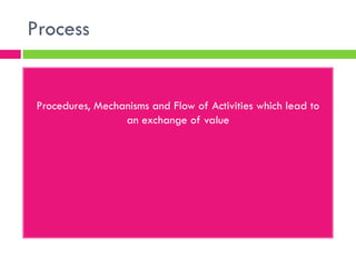 Process
Procedures, Mechanisms and Flow of Activities which lead to
an exchange of value
 