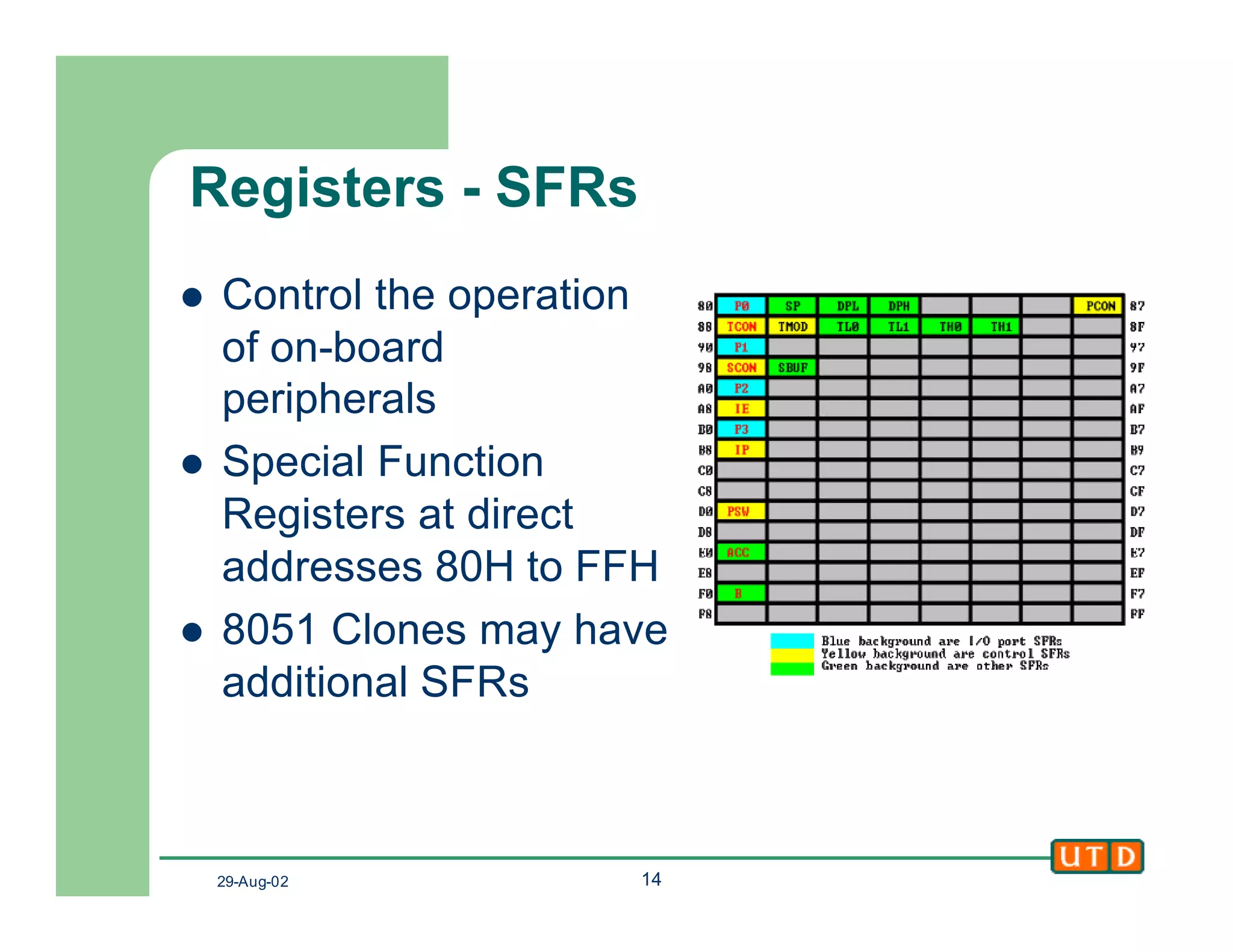 29-Aug-02 14
Registers - SFRs
l Control the operation
of on-board
peripherals
l Special Function
Registers at direct
addresses 80H to FFH
l 8051 Clones may have
additional SFRs
 