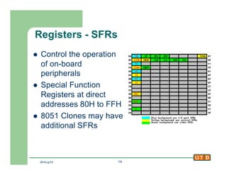 29-Aug-02 14
Registers - SFRs
l Control the operation
of on-board
peripherals
l Special Function
Registers at direct
addresses 80H to FFH
l 8051 Clones may have
additional SFRs
 