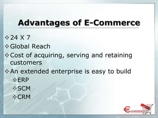 Advantages of E-Commerce
24 X 7
Global Reach
Cost of acquiring, serving and retaining
customers
An extended enterprise is easy to build
ERP
SCM
CRM
 