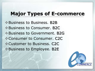 Major Types of E-commerce
Business to Business. B2B
Business to Consumer. B2C
Business to Government. B2G
Consumer to Consumer. C2C
Customer to Business. C2C
Business to Employee. B2E
 