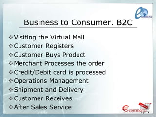 Business to Consumer. B2C
Visiting the Virtual Mall
Customer Registers
Customer Buys Product
Merchant Processes the order
Credit/Debit card is processed
Operations Management
Shipment and Delivery
Customer Receives
After Sales Service
 