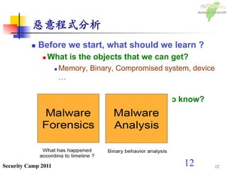 12Security Camp 2011
惡意程式分析	

n  Before we start, what should we learn ?
n What is the objects that we can get?
n  Memory, Binary, Compromised system, device
…
n Think about – What is we want to know?
12
 