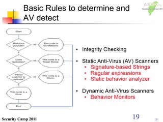 19Security Camp 2011
Basic Rules to determine and
AV detect
19
 
