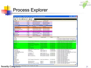 25Security Camp 2011
Process Explorer
25
 