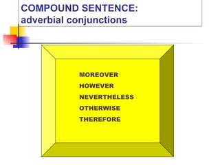 COMPOUND SENTENCE:
adverbial conjunctions
MOREOVER
HOWEVER
NEVERTHELESS
OTHERWISE
THEREFORE
 
