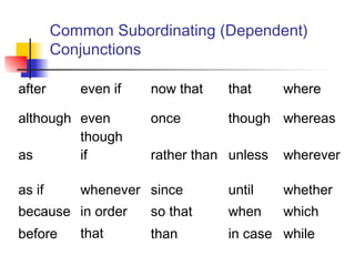 Common Subordinating (Dependent)
Conjunctions
after even if now that that where
although even
though
once though whereas
as if rather than unless wherever
as if whenever since until whether
because in order
that
so that when which
before than in case while
 