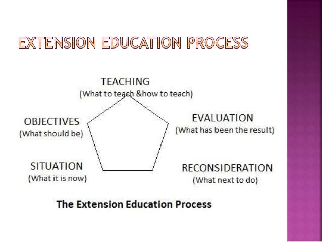thesis topics in extension education