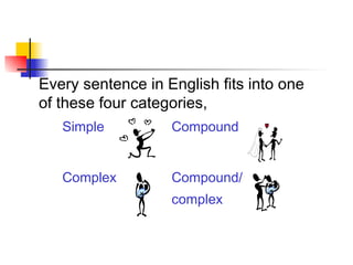 Simple Compound
Complex Compound/
complex
Every sentence in English fits into one
of these four categories,
 
