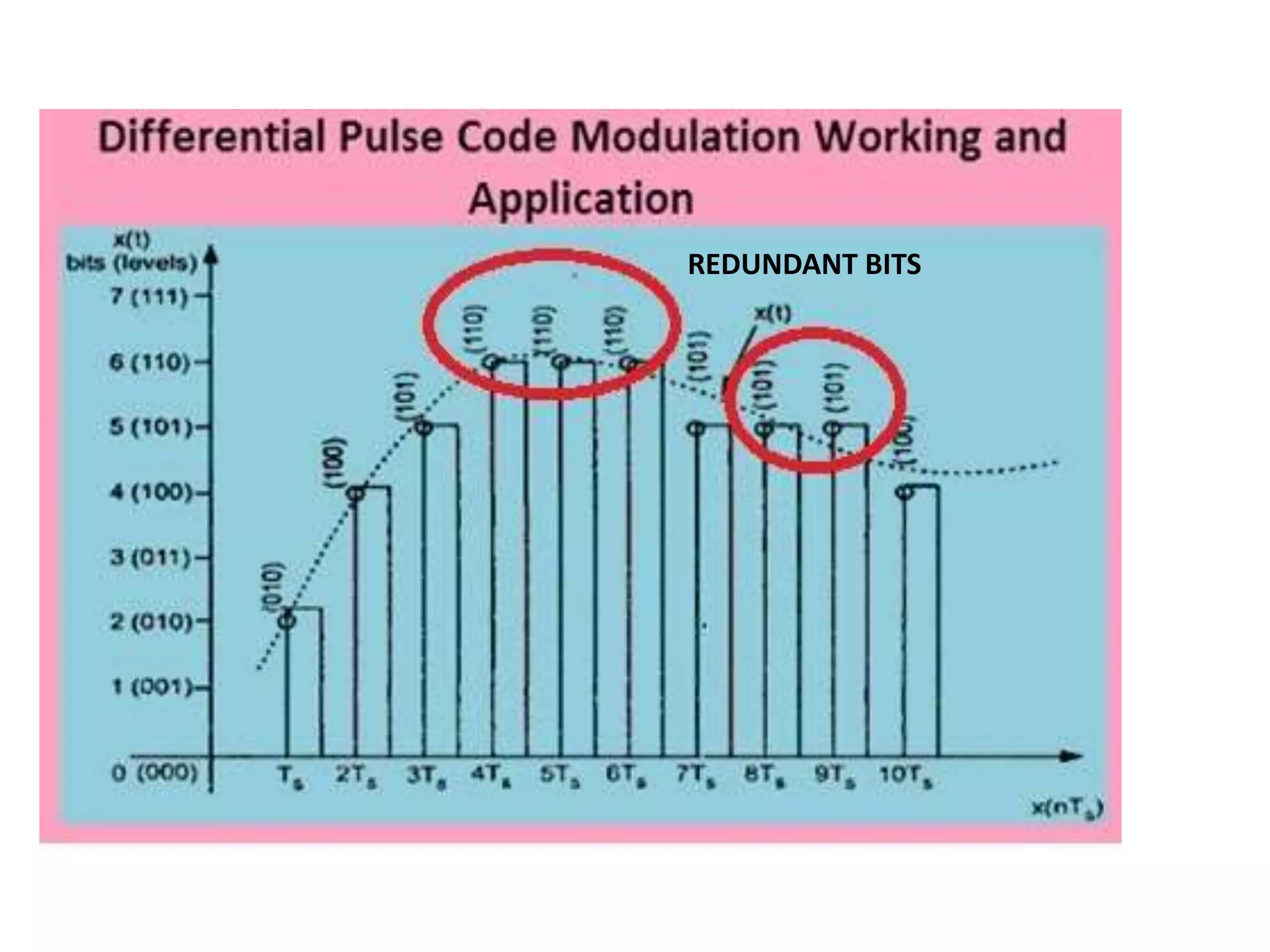 REDUNDANT BITS
 