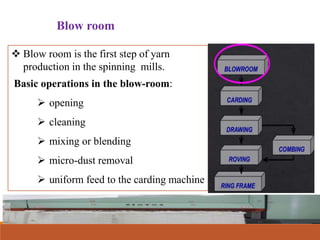  Blow room is the first step of yarn
production in the spinning mills.
Basic operations in the blow-room:
 opening
 cleaning
 mixing or blending
 micro-dust removal
 uniform feed to the carding machine
Blow room
 