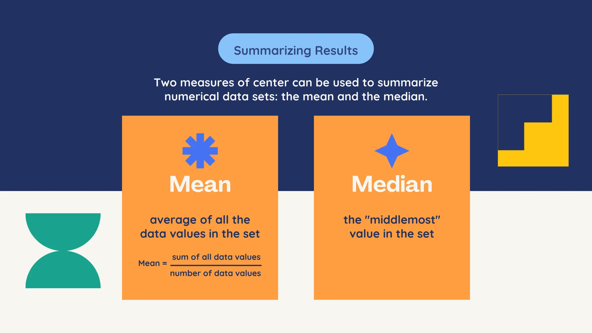 Summarizing Results
Two measures of center can be used to summarize
numerical data sets: the mean and the median.
average of all the
data values in the set
the "middlemost"
value in the set
Mean =
sum of all data values
number of data values
 
