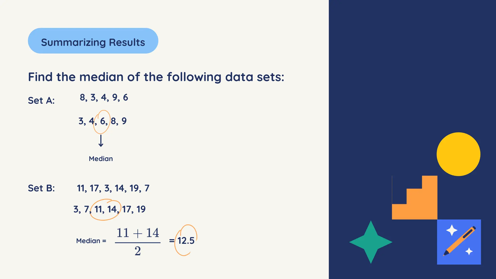Find the median of the following data sets:
Summarizing Results
Set A: 8, 3, 4, 9, 6
3, 4, 6, 8, 9
Median
Set B: 11, 17, 3, 14, 19, 7
3, 7, 11, 14, 17, 19
Median = = 12.5
 