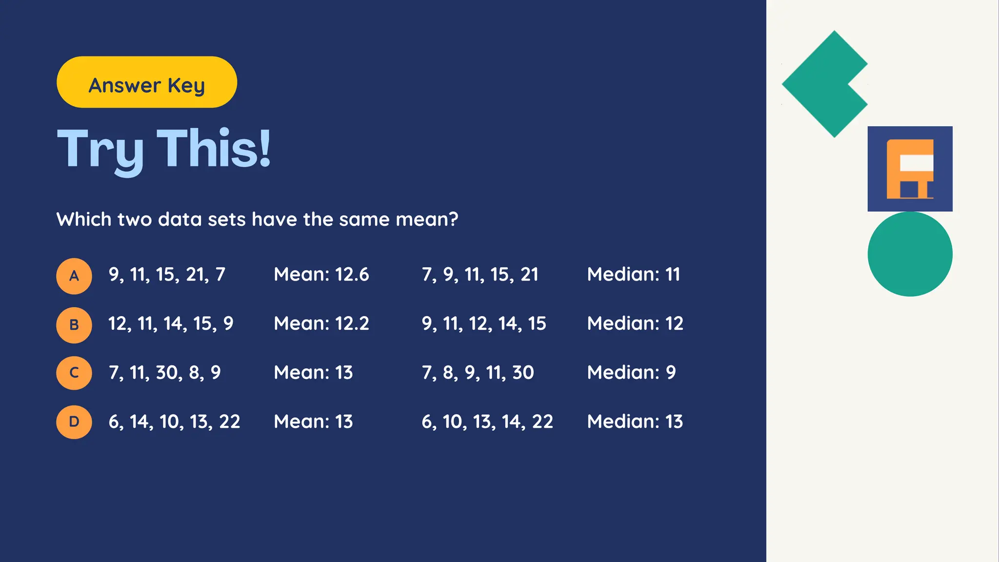 Answer Key
Which two data sets have the same mean?
9, 11, 15, 21, 7
12, 11, 14, 15, 9
7, 11, 30, 8, 9
6, 14, 10, 13, 22
C and D have the same mean of 13.
Mean: 13
Mean: 13
Mean: 12.6 7, 9, 11, 15, 21 Median: 11
Mean: 12.2 9, 11, 12, 14, 15 Median: 12
7, 8, 9, 11, 30 Median: 9
6, 10, 13, 14, 22 Median: 13
A
B
C
D
 