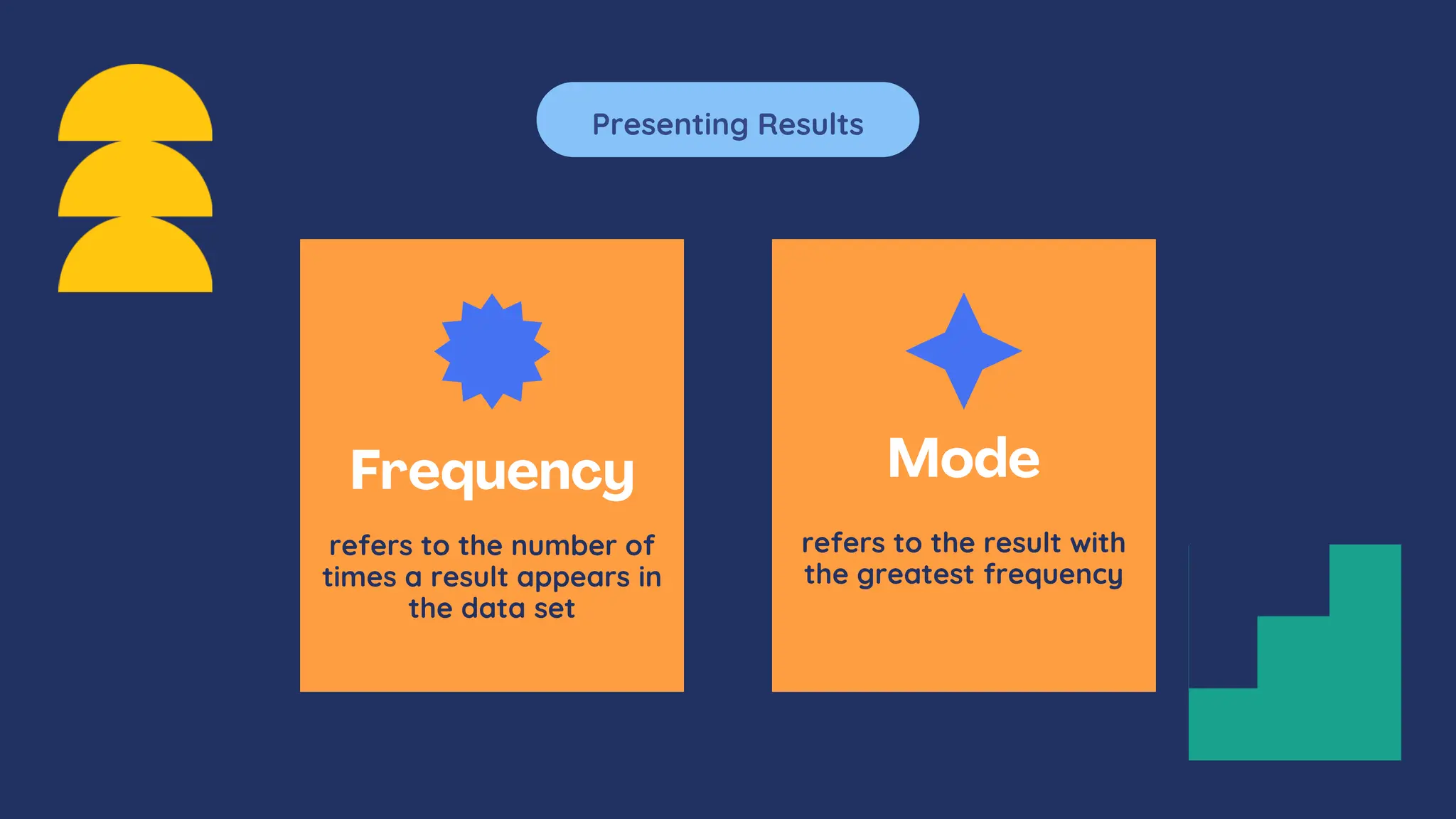 Presenting Results
refers to the number of
times a result appears in
the data set
refers to the result with
the greatest frequency
 