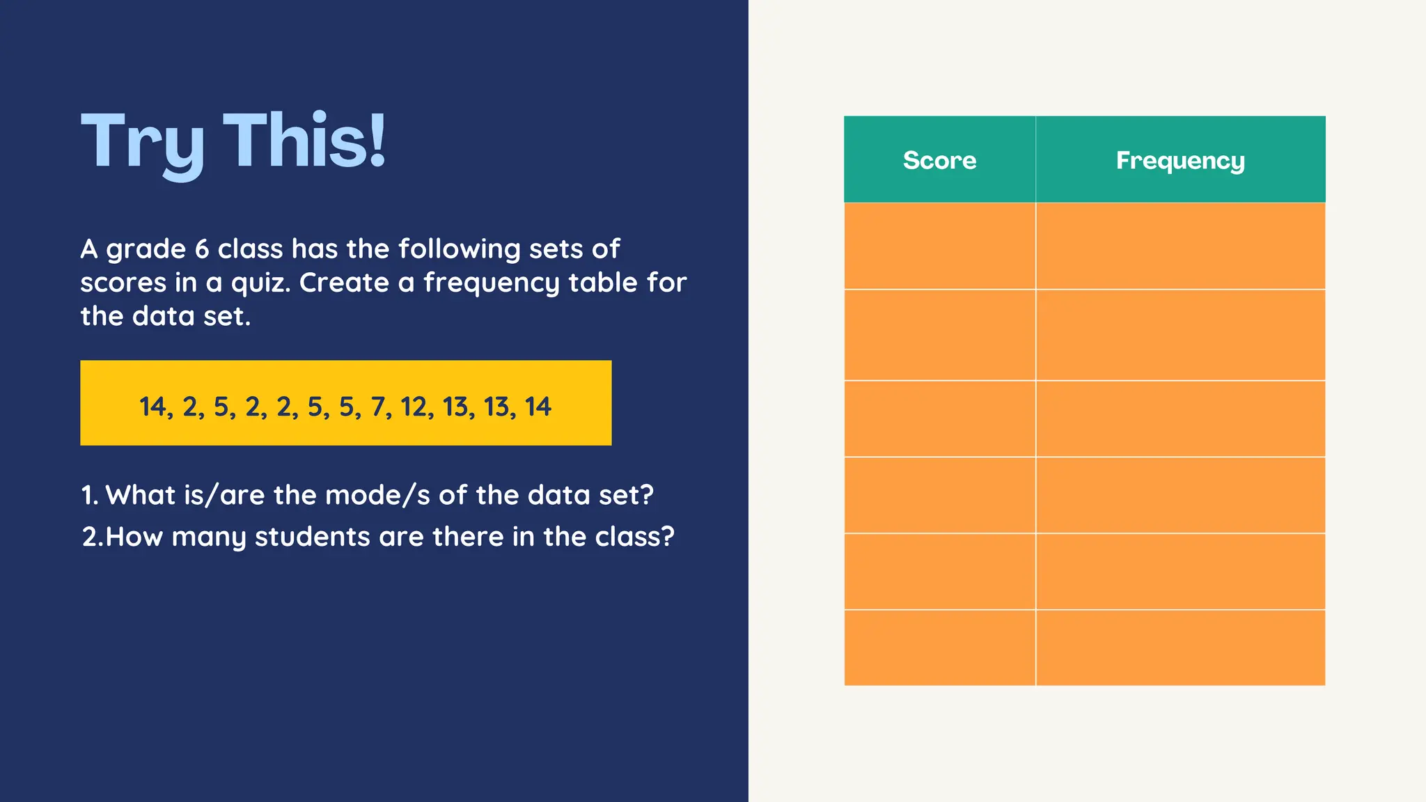 14, 2, 5, 2, 2, 5, 5, 7, 12, 13, 13, 14
A grade 6 class has the following sets of
scores in a quiz. Create a frequency table for
the data set.
1. What is/are the mode/s of the data set?
2.How many students are there in the class?
 