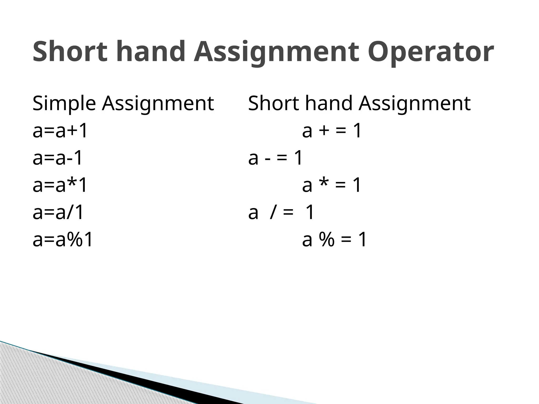 Simple Assignment Short hand Assignment
a=a+1 a + = 1
a=a-1 a - = 1
a=a*1 a * = 1
a=a/1 a / = 1
a=a%1 a % = 1
Short hand Assignment Operator
 