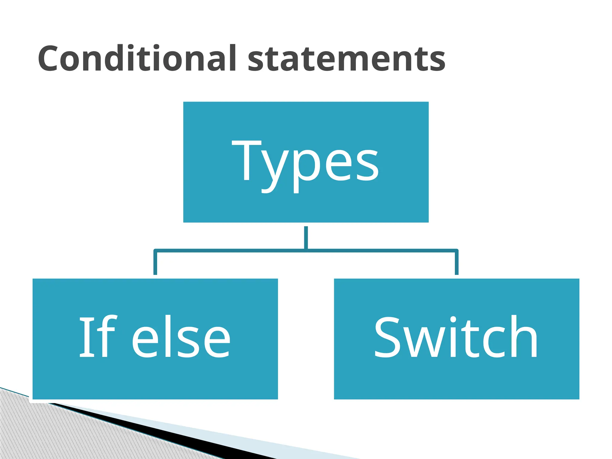 Types
If else Switch
Conditional statements
 