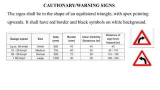 CAUTIONARY/WARNING SIGNS
The signs shall be in the shape of an equilateral triangle, with apex pointing
upwards. It shall have red border and black symbols on white background.
 