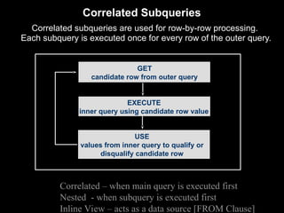 Subquery - oracle cheapter detailed..... | PPT