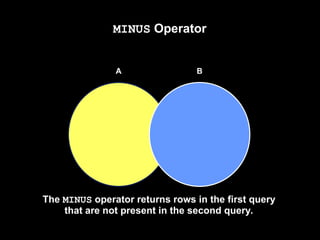 Oracle SET Operators and types Union Union all, MINUS, Intersect | PPT