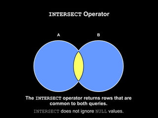 Oracle SET Operators and types Union Union all, MINUS, Intersect | PPT