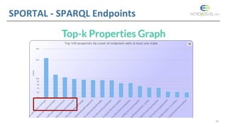 SPORTAL - SPARQL Endpoints
39
 