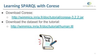 Learning SPARQL with Corese
● Download Corese:
○ http://wimmics.inria.fr/doc/tutorial/corese-3.2.2.jar
● Download the data...