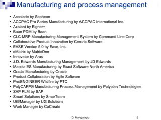 Class2 Business Software | PPT