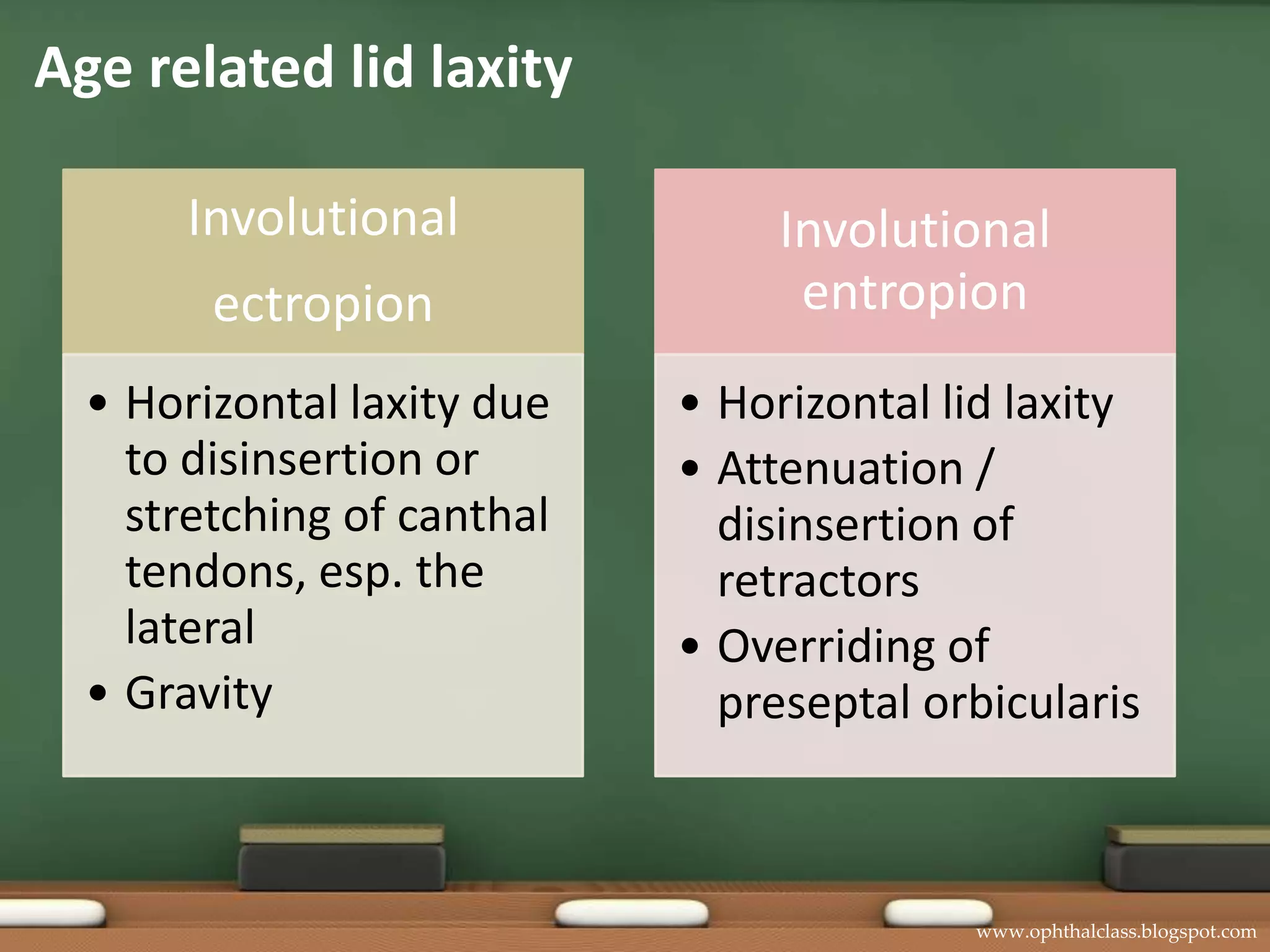 Involutionalentropion