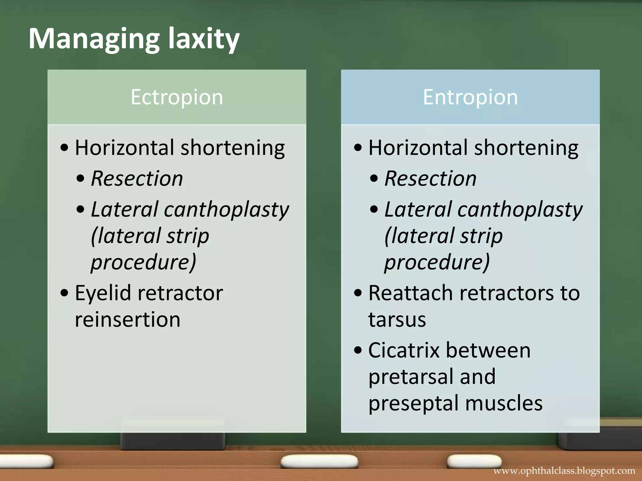 Lids and Adnexa Class 2 Part A - Ectropion and Entropion