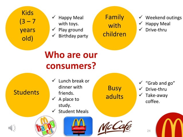 McDonald's - Strategic Management [BUSS444] | PPT