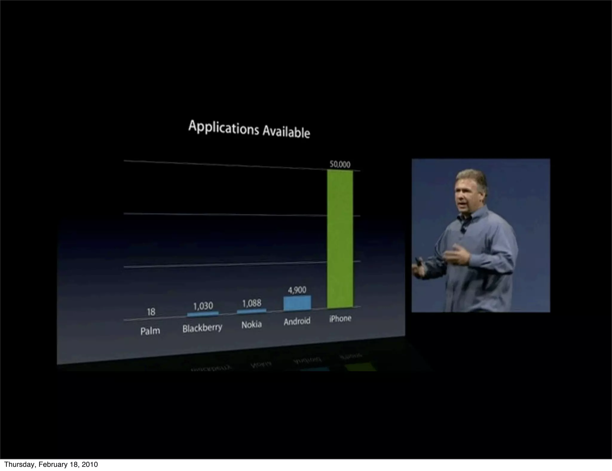 Thursday, February 18, 2010
 