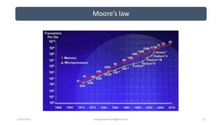 Moore’s law
12-02-2019 suryaprakash.vsm@gmail.com 25
 