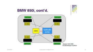 2/12/2019 suryaprakash.vsm@gmail.com 31
 