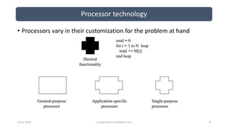 Processor technology
• Processors vary in their customization for the problem at hand
12-02-2019 suryaprakash.vsm@gmail.com 8
 