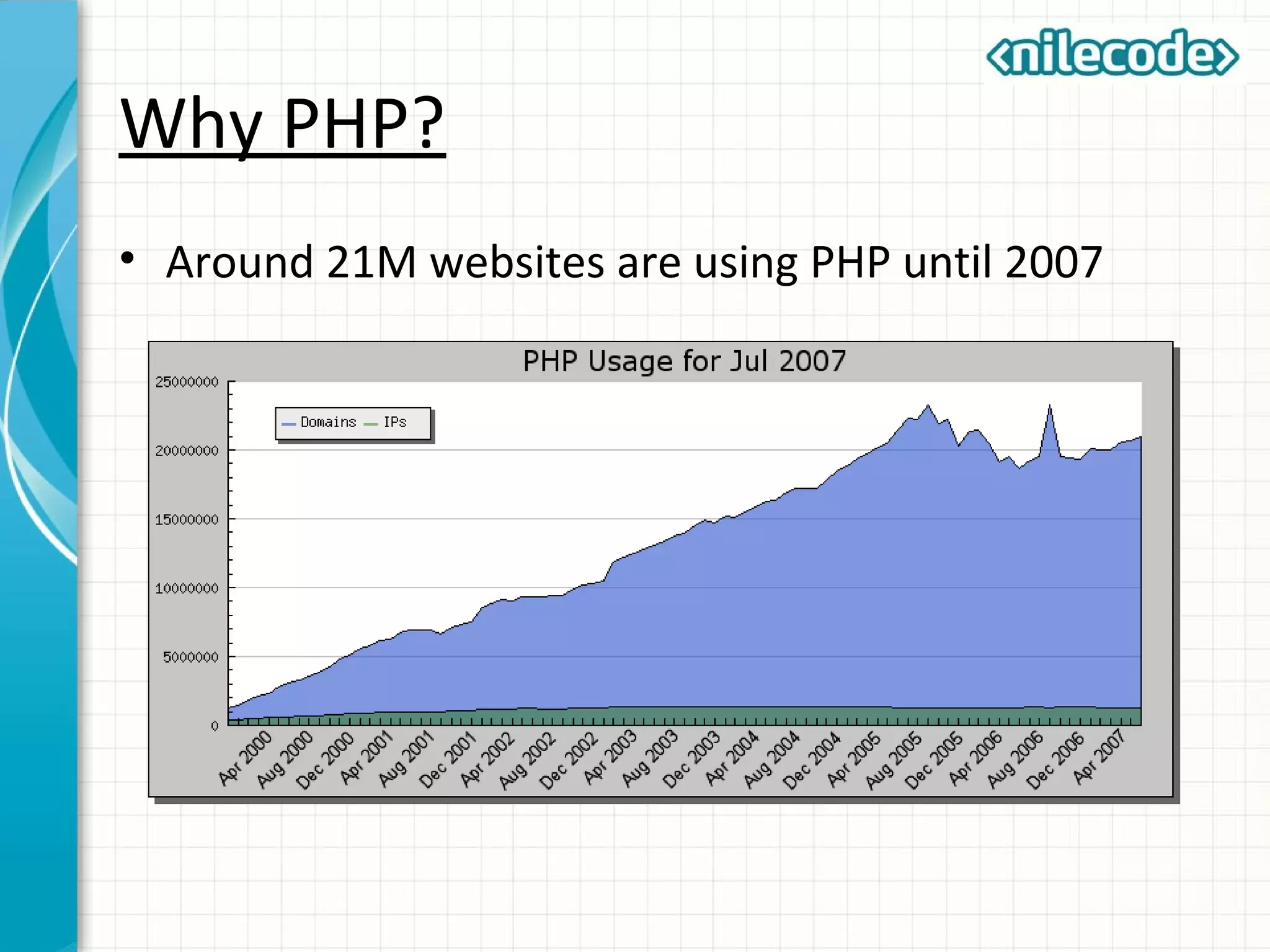 Why PHP?
• Around 21M websites are using PHP until 2007
 