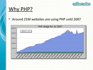 Why PHP?
• Around 21M websites are using PHP until 2007
 