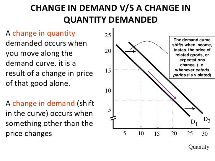 Class2 market, demand and supply