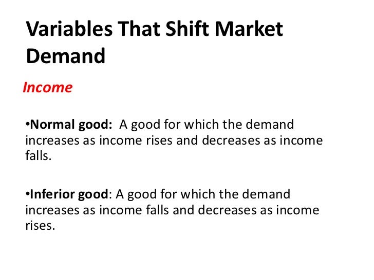 what variables influence a demand for a normal good
