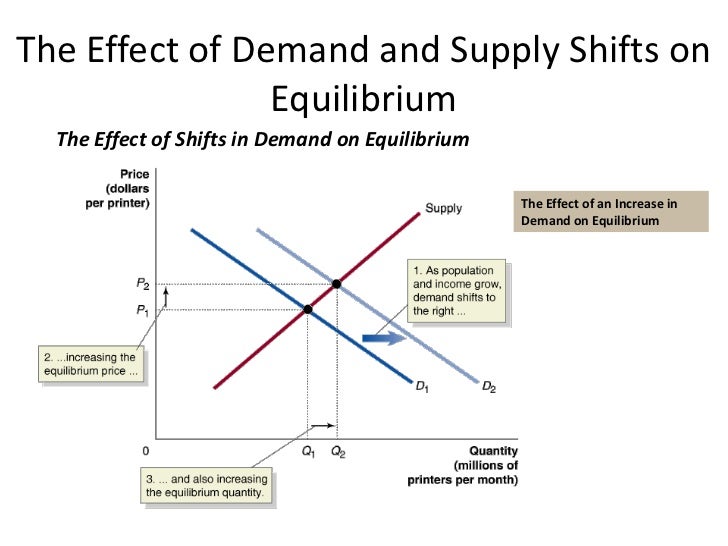Class2 market, demand and supply