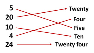 5
20
10
4
24
Twenty
Four
Five
Ten
Twenty four
 