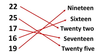 22
25
17
16
19
Nineteen
Sixteen
Twenty two
Seventeen
Twenty five
 